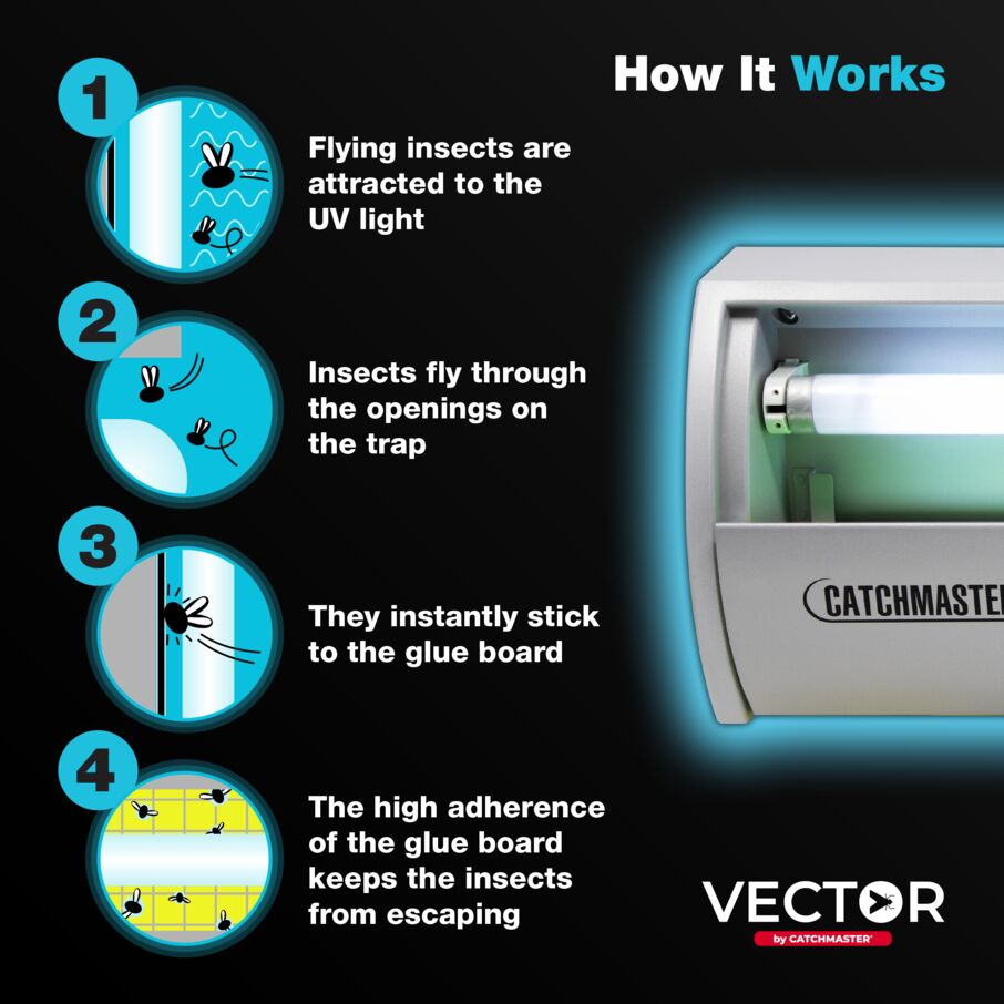 Vector #911 Pro-Series Fly Trap Vector #911 Pro-Series Fly Trap