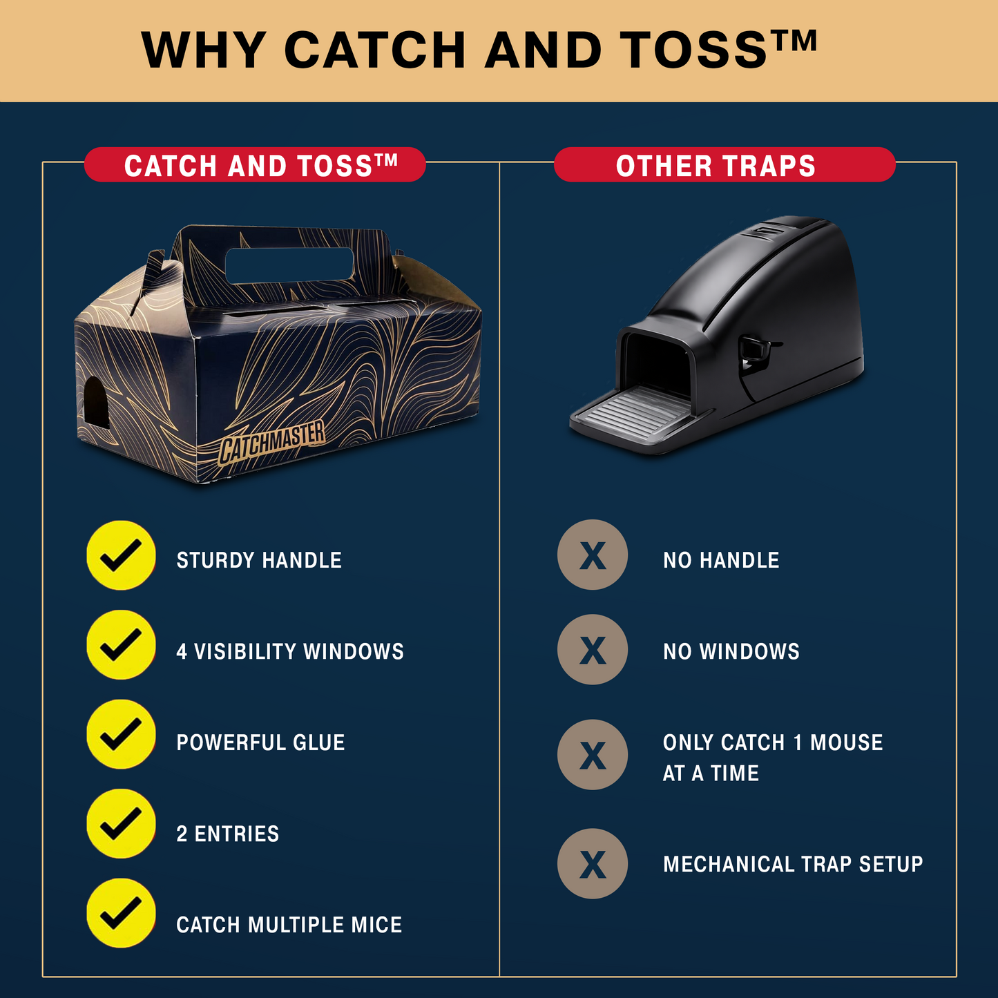 Catch & Toss: No-Touch Disposable Mouse Glue Traps Indoor (2 Pack)