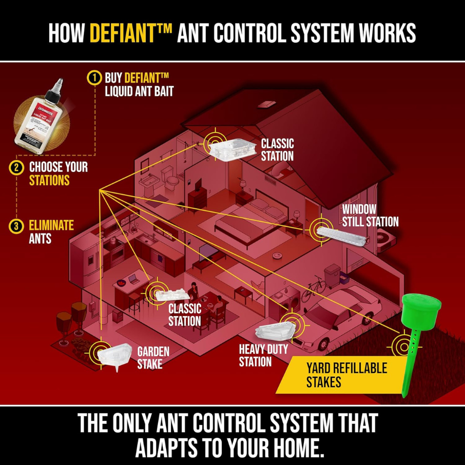 DEFIANT™ Extra Large Reusable Outdoor Ant Traps for Yard – 2 Pack