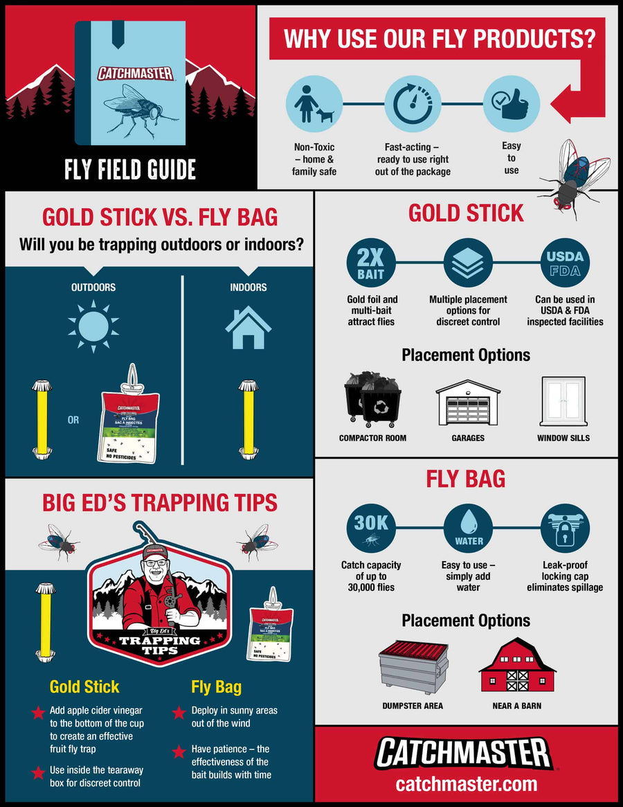 Gold Stick Vs. Fly Bag