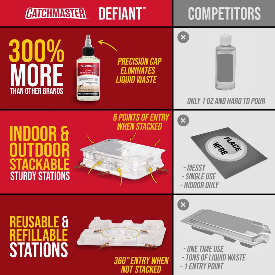 DEFIANT™ Premium Liquid Ant Control, 1-Year Supply + 8 Classic Bait Stations