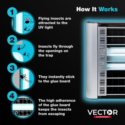 Vector Plasma Grilled UV Light Fly Trap