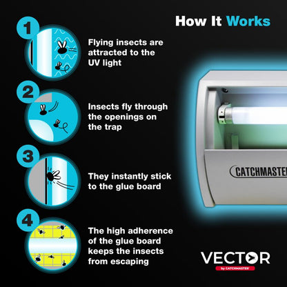 Vector #911 Pro-Series Fly Trap