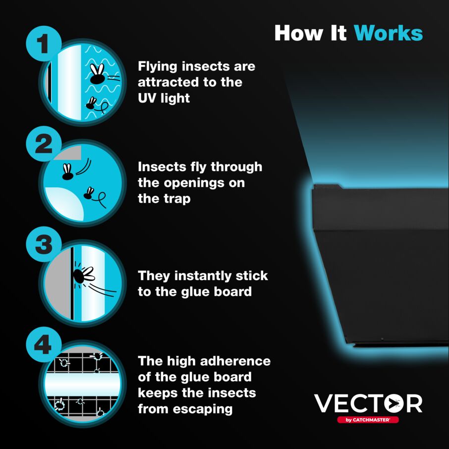 Vector Optima UV Light Fly Trap in Black