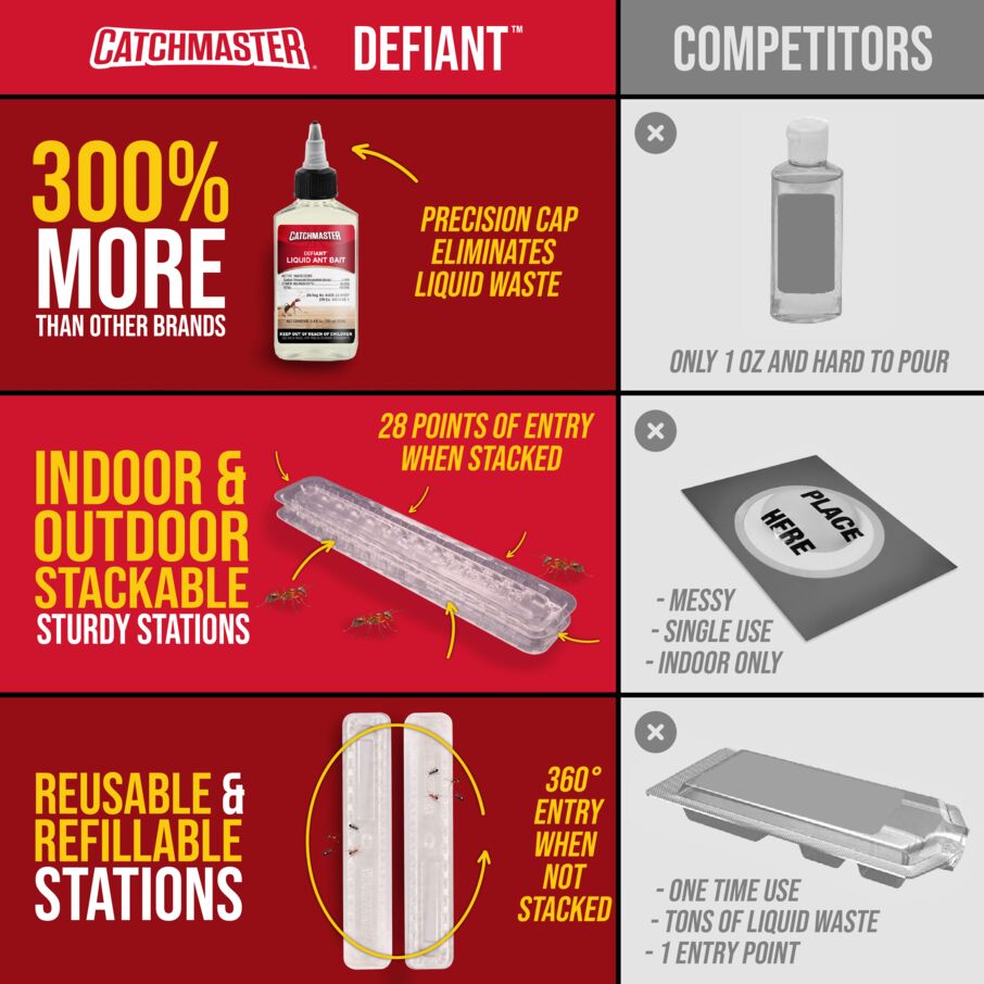 DEFIANT™ Extra Long Reusable Ant Traps Indoor – 8 Pack