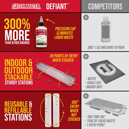 DEFIANT™ Extra Long Reusable Ant Traps Indoor – 8 Pack