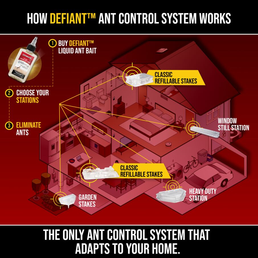 DEFIANT™ Classic Liquid Ant Bait Station Refills - 20 Pack