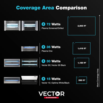 Vector Optima UV Light Fly Trap - Black