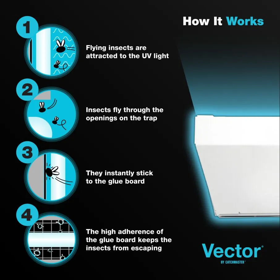 Trampas para moscas con luz UV Vector Optima, color blanco